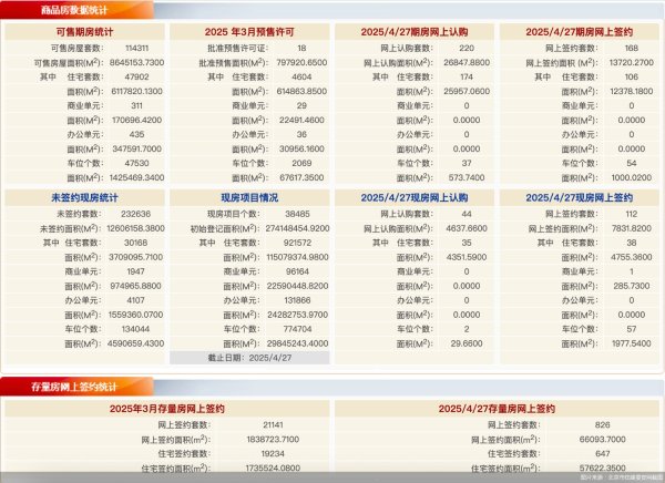 粤友钱配资 每日网签 | 4月27日北京新房网签280套、二手房网签826套