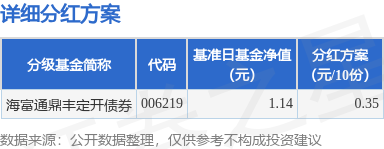 宏基资本 基金分红：海富通鼎丰定开债券基金6月6日分红